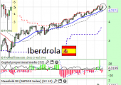 iberdrolamayo2014