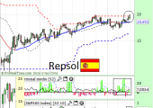 repsolmayo2014