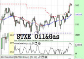 stxeoilgas