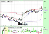 baidu