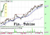 financieretubizejujlio2014