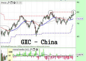 gxcchina