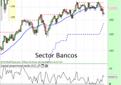 sector bancos