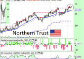 northerntrustagosto2014