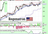 regeneronagosto2014