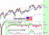 teradyneagosto2014