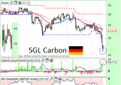 sglcarbon30septiembre