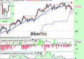 abertis