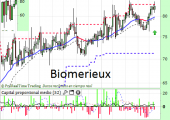 biomeriuex