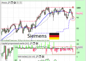 siemensoctubre2014