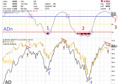 ad1divergencia