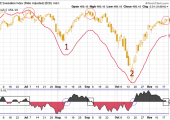 ad22divergencias