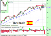 iberdrolanoviembre2014