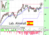 labalmirallnoviembre2014