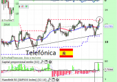 telefonicanoviembre2014