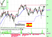 inditexdiciembre2014