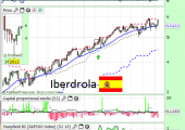 iberdrolaenero2015