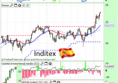 ITXFEB2015