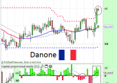 danonefebrero2015