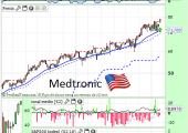 medtronicFEB2015