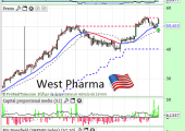 westPharmaFEB2015