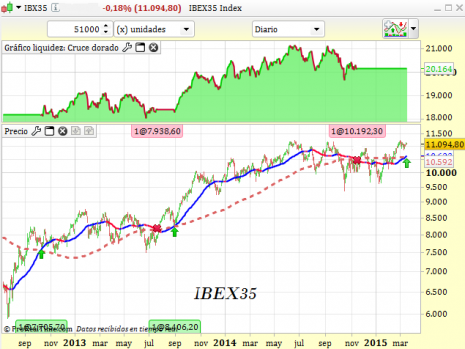 IBEX35 MP