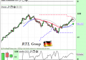 RTLGroupMAR2015