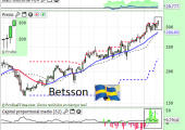 betssonMAR2015