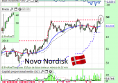 novonordiskMAR2015