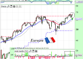 eurazeoABRIL2015