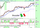 BremboJUNIO2015