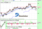 dominionJUNIO2015