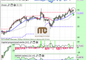 miquelycostasJUNIO2015