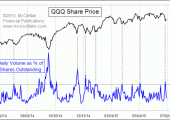 QQQ_volume_July2015