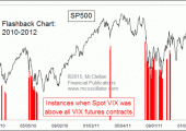 VIX2