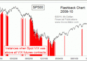 VIX3