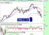 acerinox