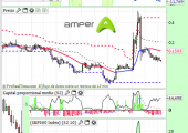 amper