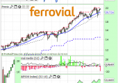 ferrovial