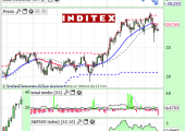 inditex