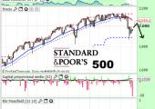 sp500