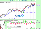 altran