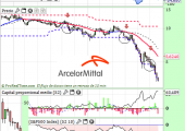 arcelor