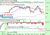 airliquide