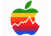 apple_stock