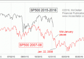 sp5002008