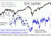 djia