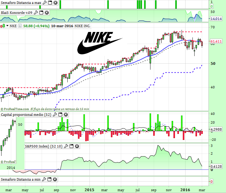 - Acciones Bolsa