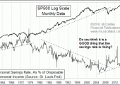 sp500Saves