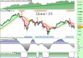 ibex35